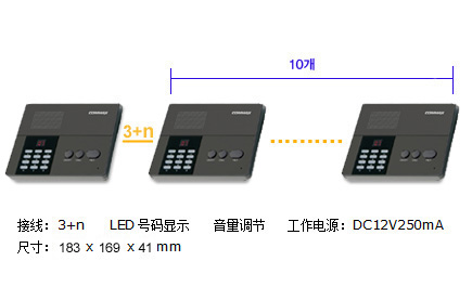 非可视对讲 10路互通对讲 810M