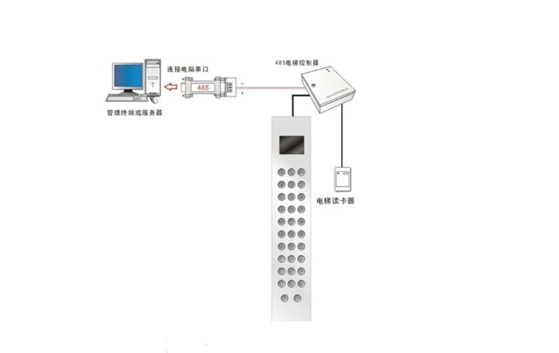 电梯控制系统 BZ1001