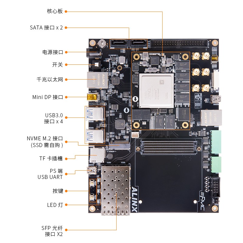 FPGA开发板Alinx Zynq AXU15EG Alinx Zynq AXU15EG