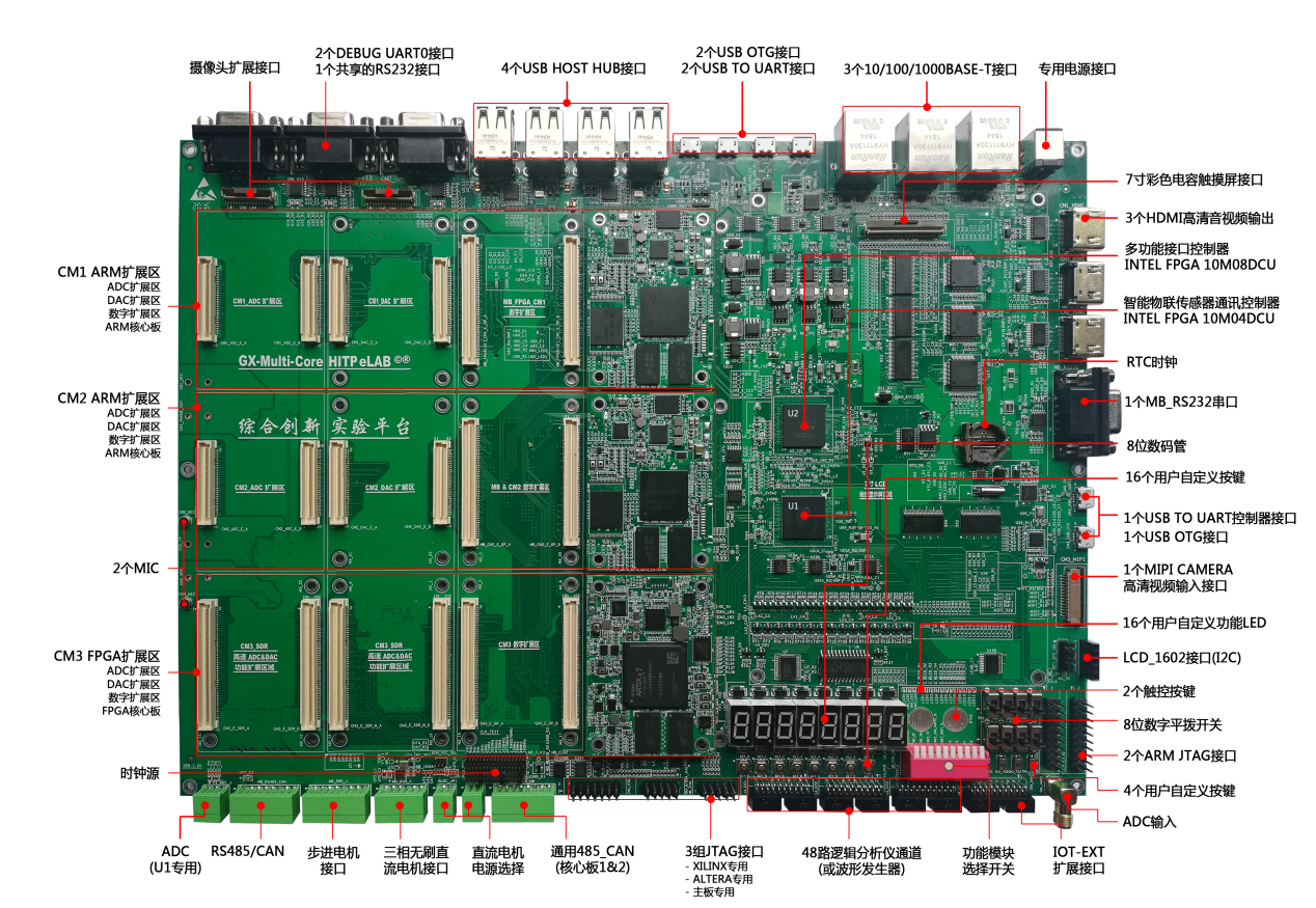 eLAB综合创新实验平台 GX-Multi-Core HITP