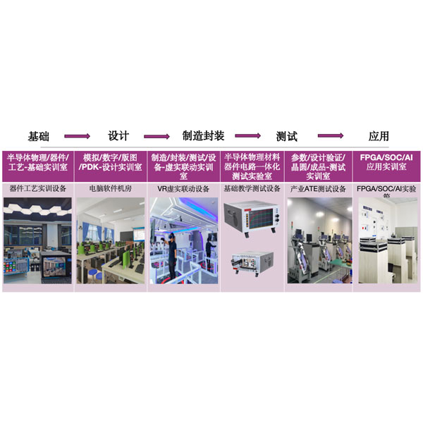 集成电路全产业链一体化实验室建设方案(本科) 定制
